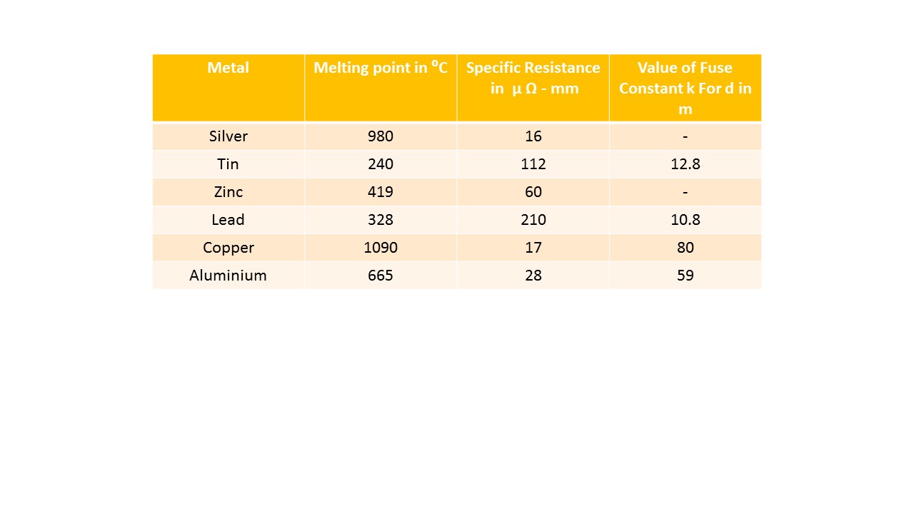 Fuse Multiple Choice Questions (MCQ) and Answers Mechanicaltutorial